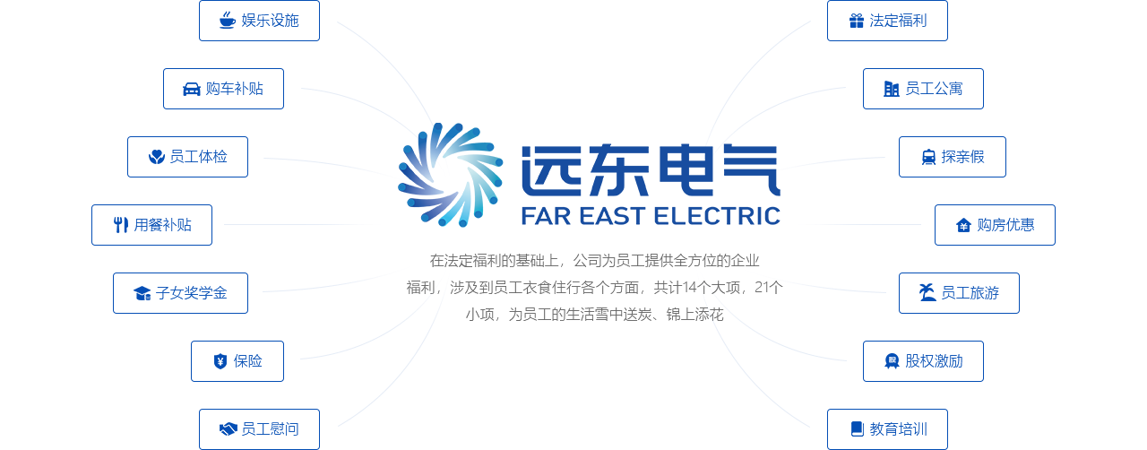 员工福利